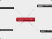 The effects of climate change on biodivers...- Mind Map