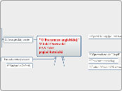 "O literaturze angielskiej"Witold Ostrowsk...- Mind Map