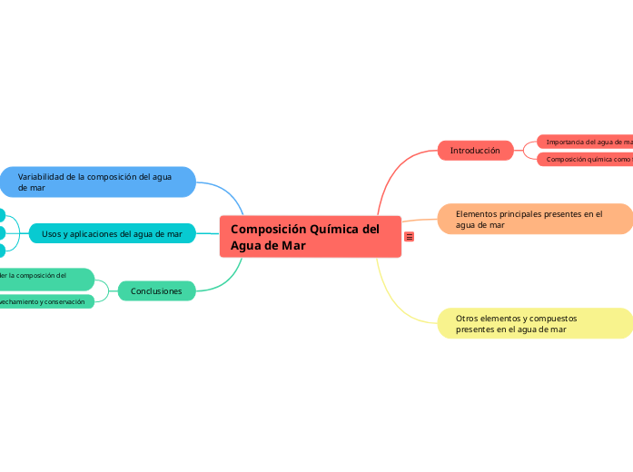 Composición Química del Agua de Mar