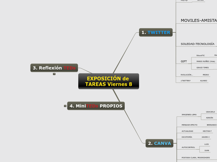 EXPOSICIÓN de TAREAS Viernes 8 - Mapa Mental