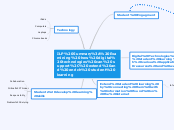 ILP Summary: Examining how digital technol...- Mind Map