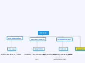 Colonia - Mapa Mental