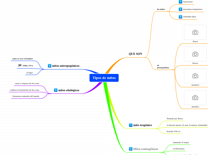 Tipos de mitos