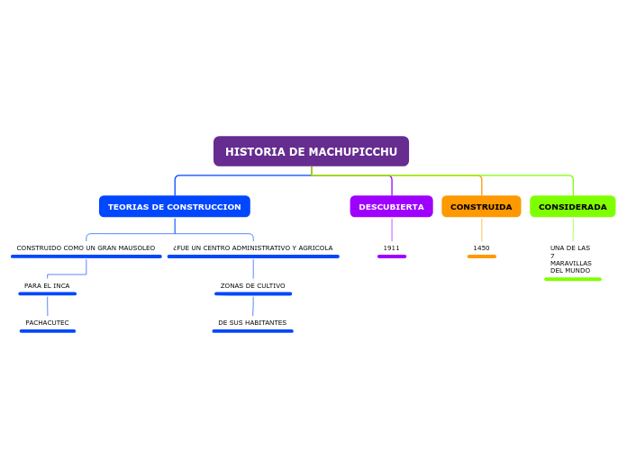 HISTORIA DE MACHUPICCHU