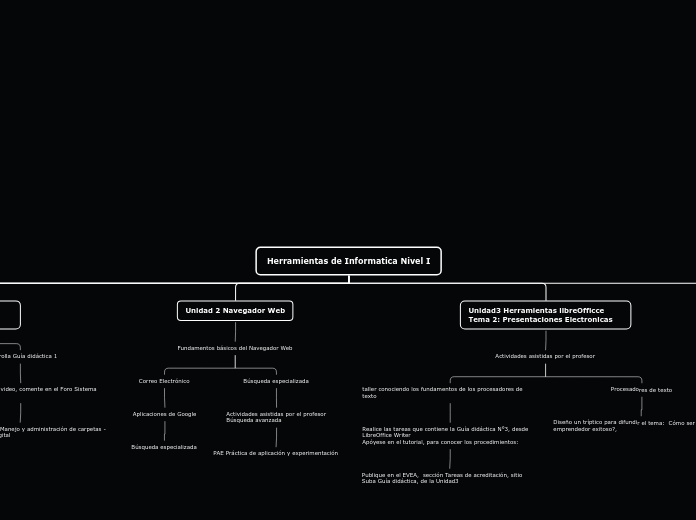 Herramientas de Informatica Nivel I - Mapa Mental