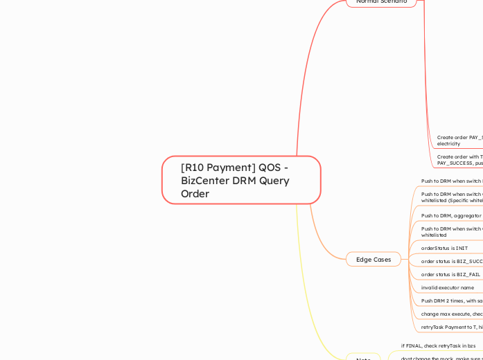 [R10 Payment] QOS - BizCenter DRM Query Order