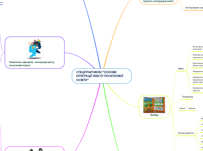 СПЕЦПРАКТИКУМ "ОСНОВИ ІНТЕГРАЦІЇ ЗМІСТУ ПОЧАТКОВОЇ ОСВІТИ"