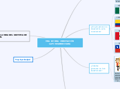 UNA BUENA INNOVACIÓN LATINOAMERICANA - Mapa Mental