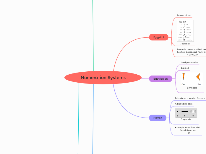 Numeration Systems