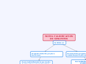 NUEVA CLASIFICACION DE GINGIVITIS - Mapa Mental