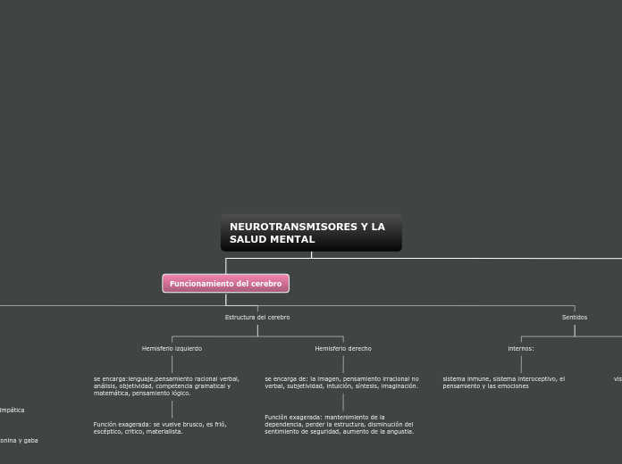 NEUROTRANSMISORES Y LA SALUD MENTAL - Mapa Mental