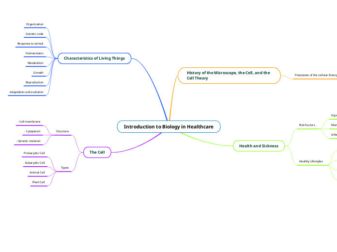 Introduction to Biology in Healthcare