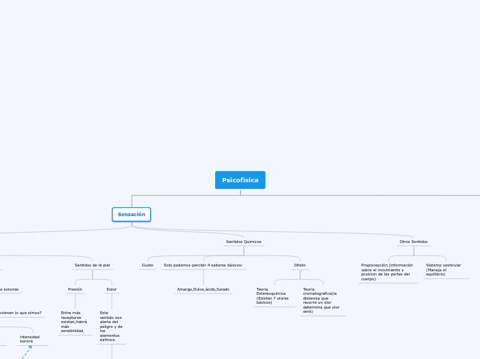 Psicofisica - Mapa Mental