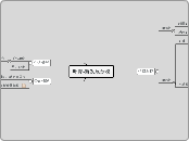 叶青-新发展分校 - 思維導圖