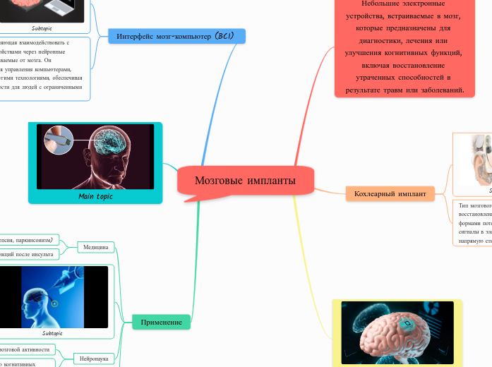 Мозговые импланты - Мыслительная карта