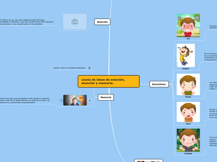Lluvia de ideas de emoción, atención y ...- Mapa Mental