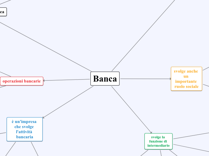 Banca