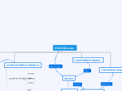 Mapa conceitual_ discurso