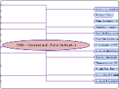 CMD - Constitucional - Poder Judiciário...- Mapa Mental