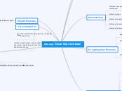 Konsep Dasar Kepramukaan - Mind Map