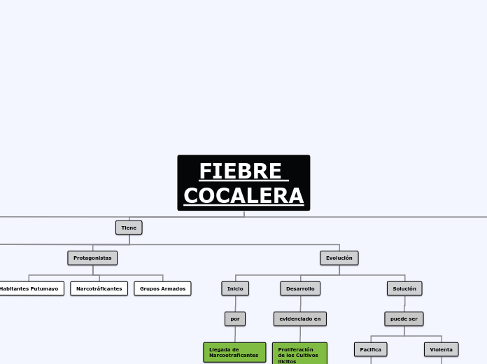 Fiebre Cocalera - MC