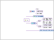 内能 - 思維導圖