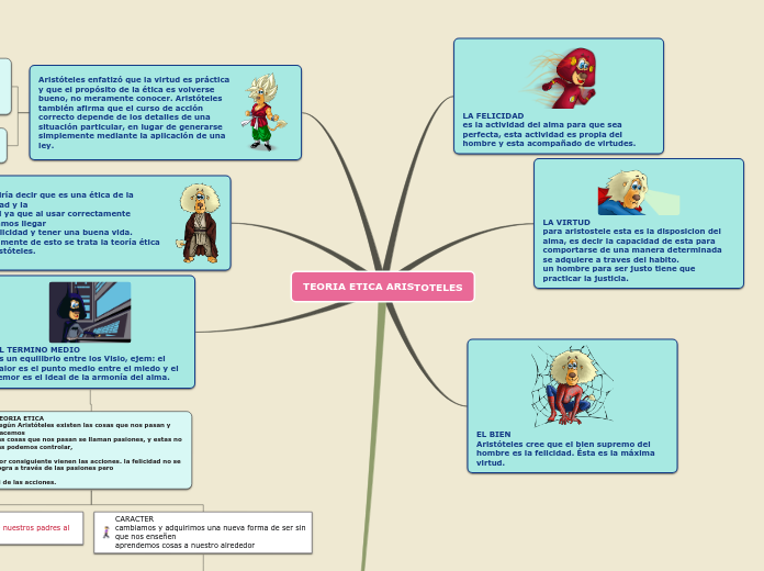TEORIA ETICA ARISTOTELES