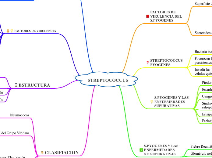 STREPTOCOCCUS