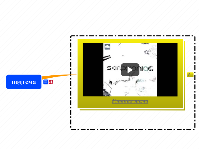 подтема - Мыслительная карта