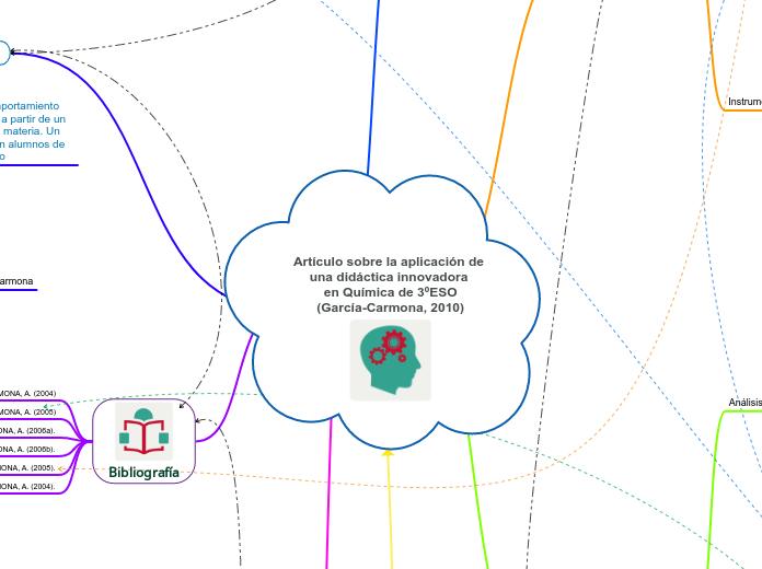 Artículo sobre la aplicación de una didáctica innovadora 
en Química de 3ºESO
(García-Carmona, 2010)