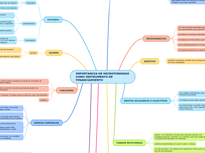 IMPORTANCIA DE MICROFINANZAS COMO INSTRUMENTO DE FINANCIAMIENTO