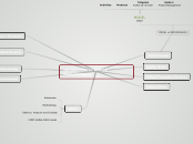 Introduction to Softtek Methodologies