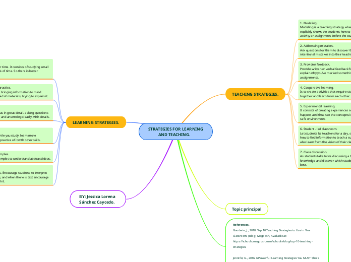 STRATEGIES FOR LEARNING
          AND TEACHING.