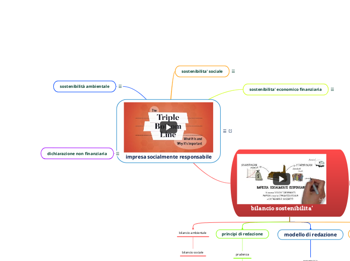 impresa socialmente responsabile