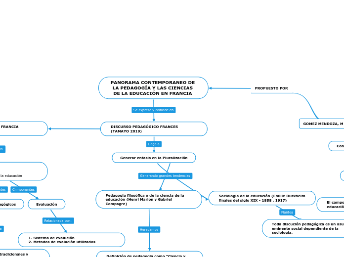PANORAMA CONTEMPORANEO DE LA PEDAGOGÍA Y LAS CIENCIAS DE LA EDUCACIÓN EN FRANCIA 