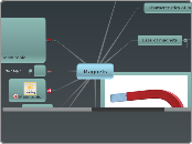Magnets - Mind Map