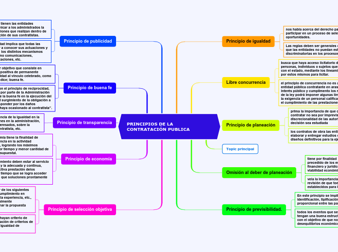 PRINCIPIOS DE LA CONTRATACIÓN PUBLICA