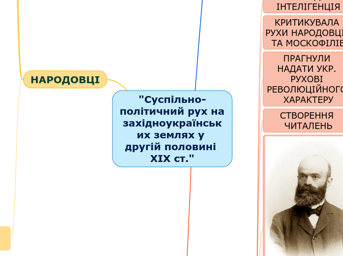 "Суспільно-політичний рух на західноукраїнських землях у другій половині ХІХ ст."