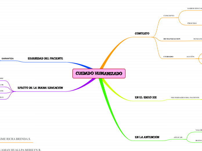 CUIDADO HUMANIZADO