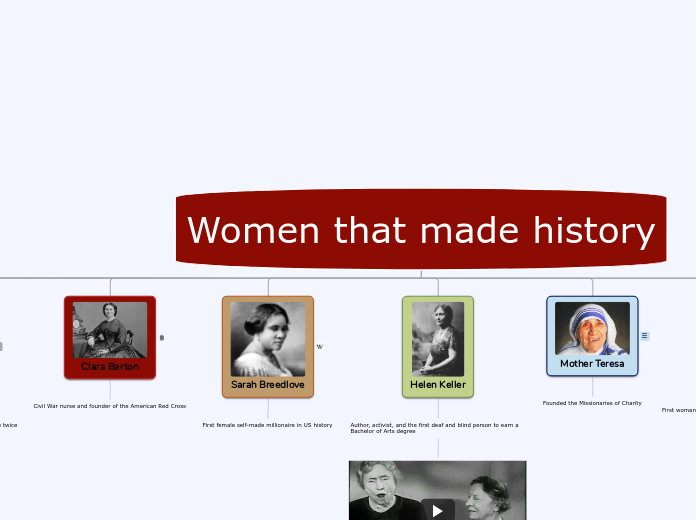 Women that made history - Mind Map