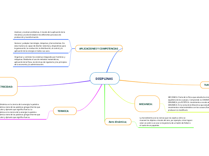  DISIPLINAS   - Mapa Mental