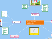 REPASANDO VOCALES - Mapa Mental