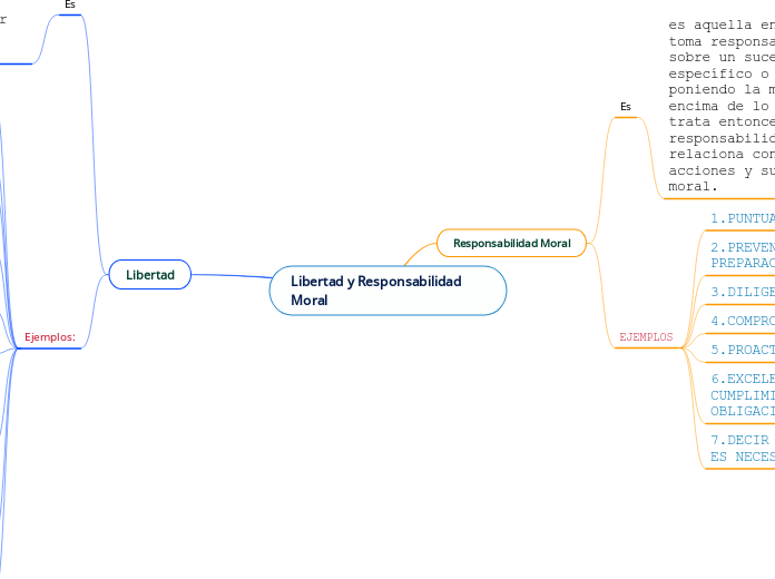 Libertad y Responsabilidad          Moral