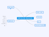 RESPIRATION CELLULAIRE