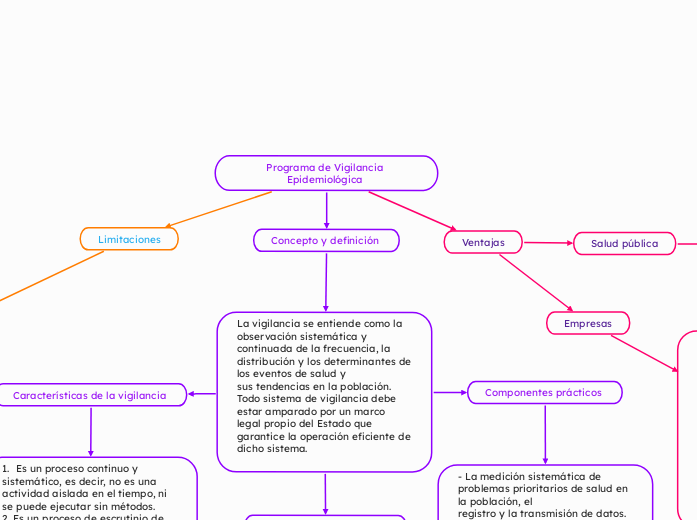 Programa de Vigilancia Epidemiológica 