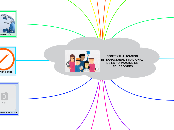 CONTEXTUALIZACIÓN INTERNACIONAL Y NACIONAL DE LA FORMACIÓN DE EDUCADORES