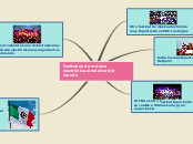 Sample Mind Map