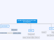 Análisis Biomecánico del salto de Longi...- Mapa Mental
