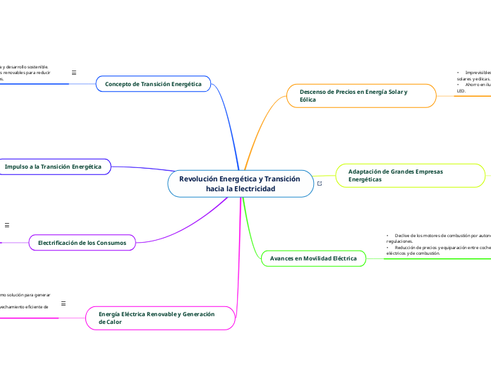 Revolución Energética y Transición hacia la Electricidad 2