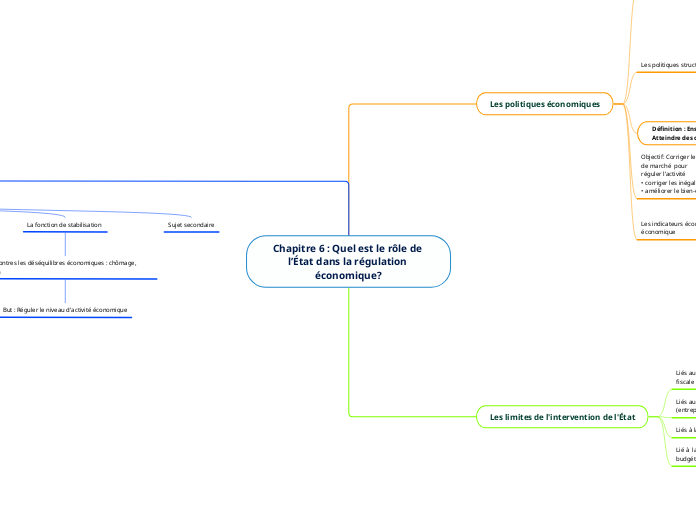 Chapitre 6 : Quel est le rôle de l’État dans la régulation économique?